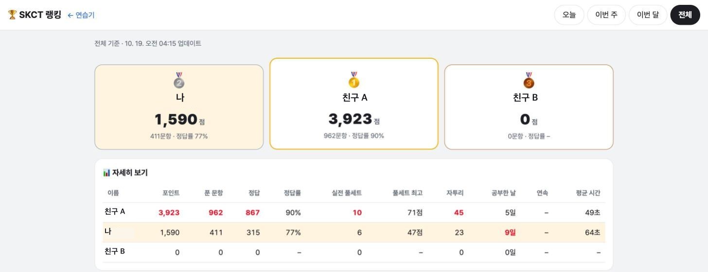 친구 랭킹 화면